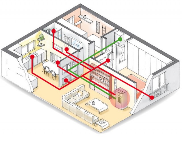 Schema di installazione e diffusione del calore di un termoconvettore in un'abitazione che si sviluppa su un unico piano