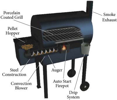 Come funziona un barbecue a pellet?