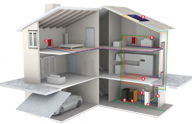 Sistema di installazione di una caldaia a pellet in un'abitazione su più livelli
