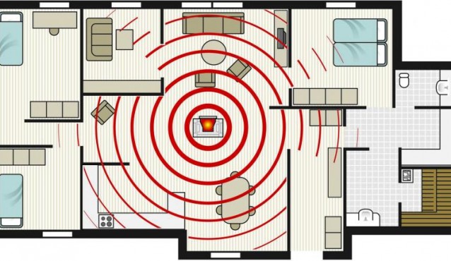 Schema della diffusione del calore in una stufa a irraggiamento