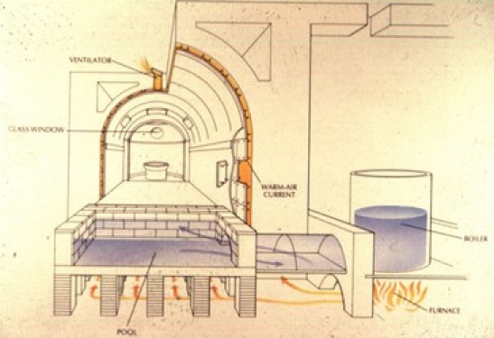 Schema di un sistema di riscaldamento a pavimento dell'antichità
