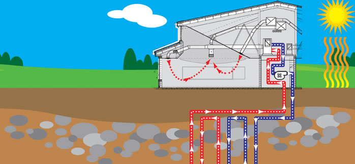 Schema di funzionamento di pompa di calore per condizionamento e geotermia Schema di funzionamento di pompa di calore per condizionamento e geotermia