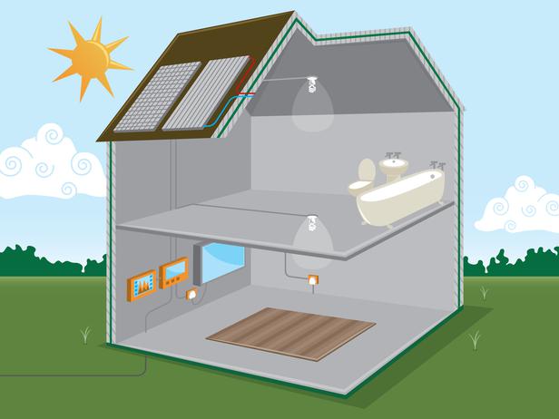 Schema abitazione con riscaldamento a pavimento e installazione di un sistema di pannelli solari termici